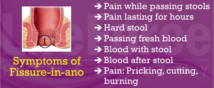 Symptoms for fissure-in-ano